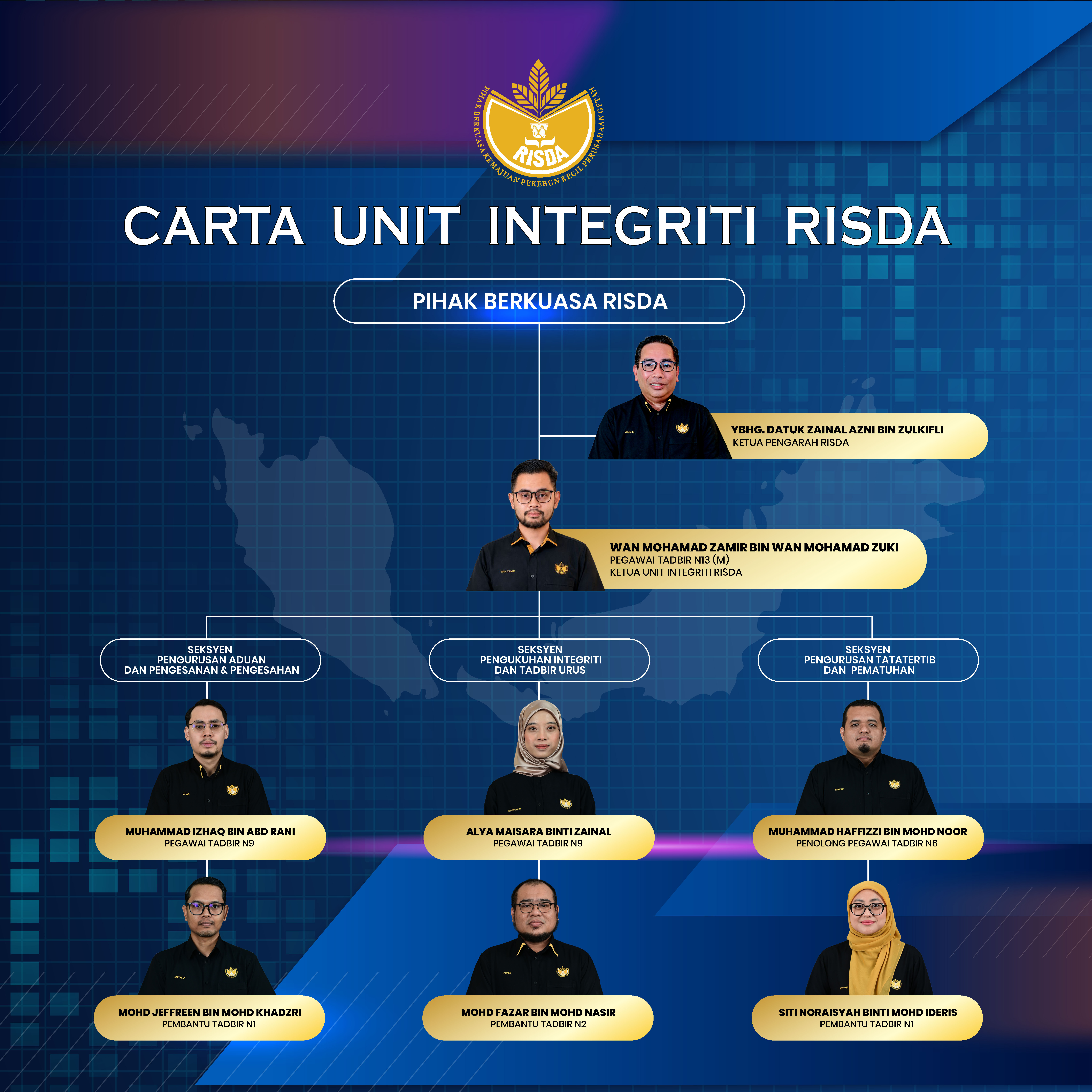 CARTA ORGANISASI RISDA 4