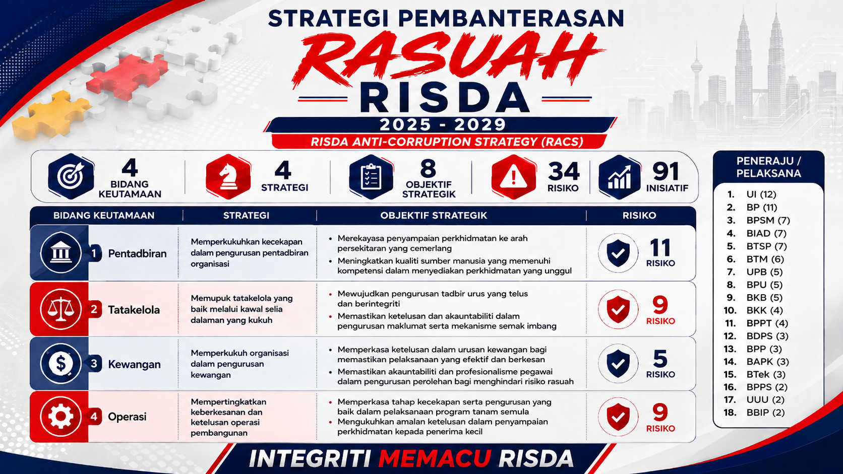 2. RACS