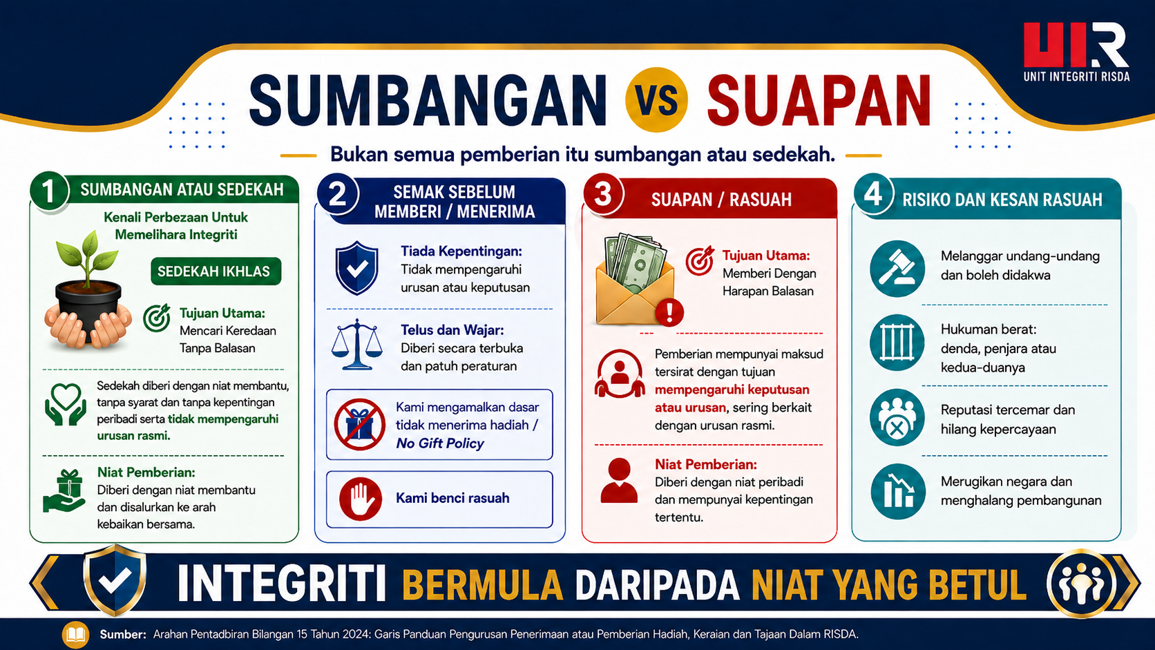 4. Sumbangan VS Suapan