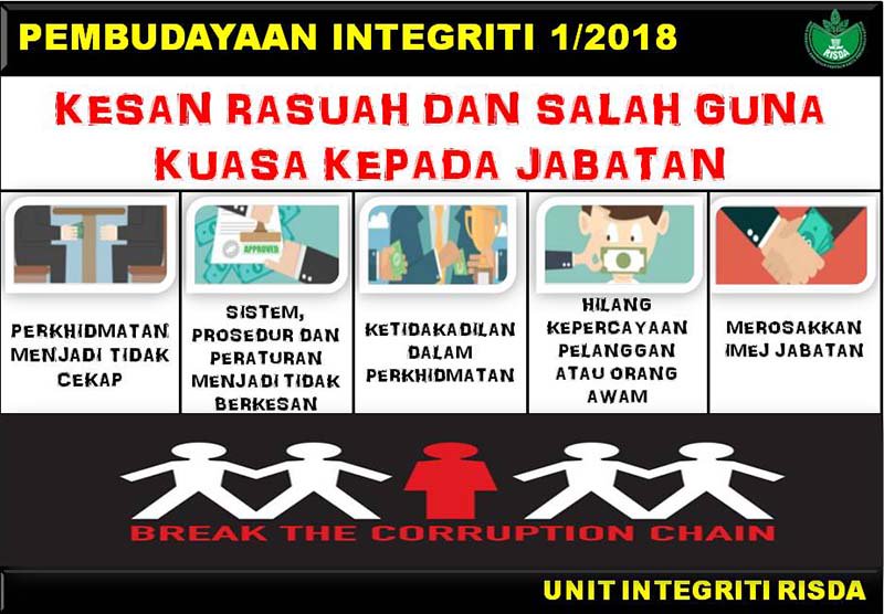 pembudayaan integriti 1-2018