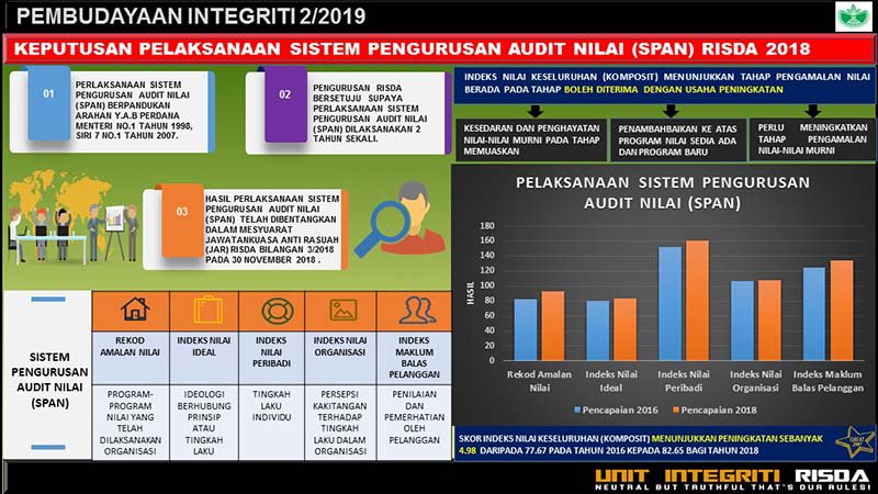 pembudayaan integriti 2-2019