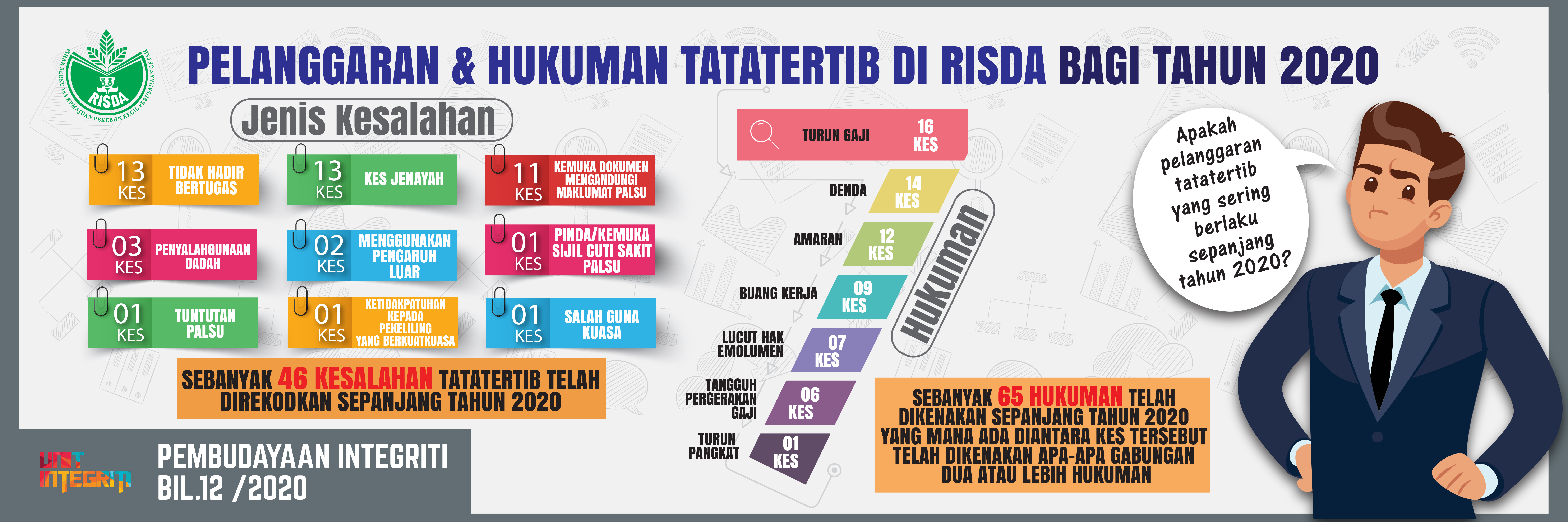pembudayaan integriti 12-2020