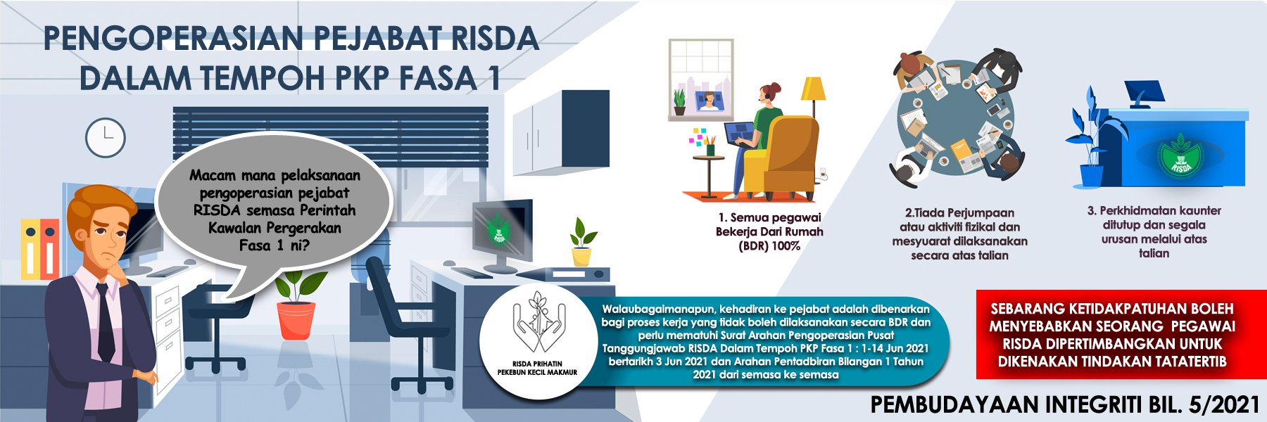 PEMBUDAYAAN INTEGRITI BILANGAN 5 2021