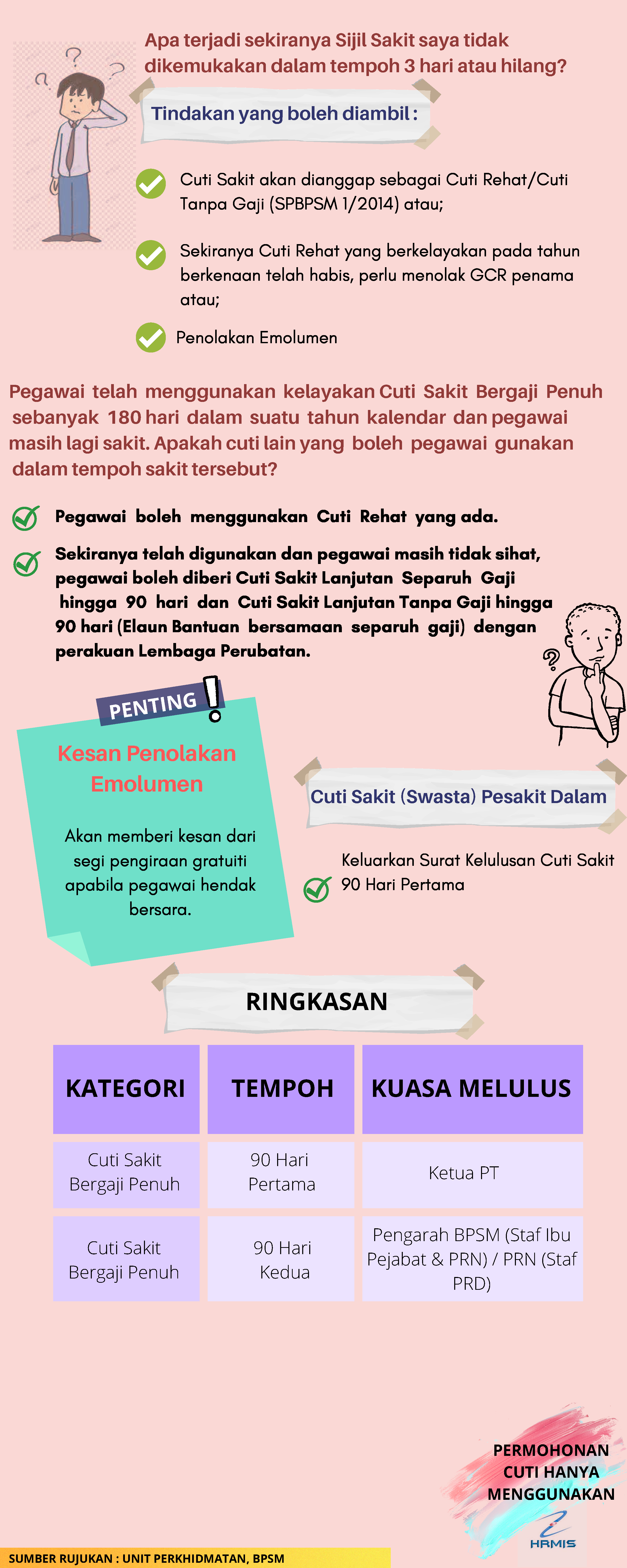 share bpsm 04 2022 Page2